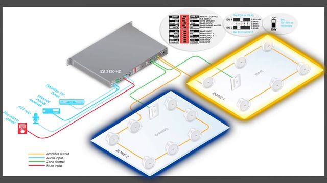 Bose FreeSpace IZA ZA 2120 HZ LZ Amplifier Overview смотреть онлайн