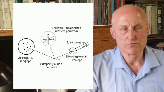 Измерения в микромире. Что это?