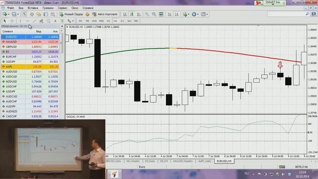 индикатор CCI