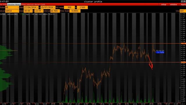 Анализ основных фьючерсов на 16 июля 2014 г. смотреть онлайн