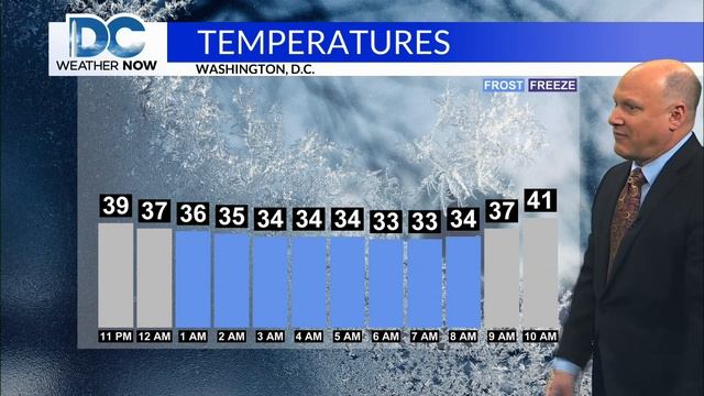 Top Stories from DC News Now at 9 p.m. on March 24, 2024 смотреть онлайн