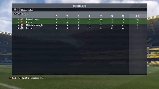 REBUILDING MIDDLESBROUGH!!! FIFA 17 Career Mode смотреть онлайн