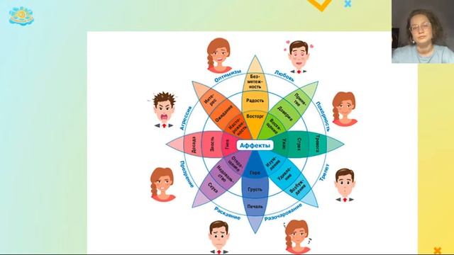 Мастер-класс "Развитие эмоционального интеллекта детей через чтение художественного текста" смотреть онлайн