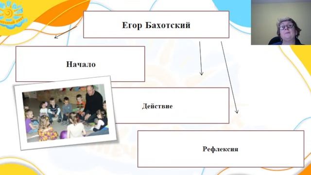 Вебинар Реализация ФГОС ДО. Свободные игры дошкольников - опыт субъект -субъектного взаимодействия смотреть онлайн