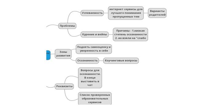 Вебинар "Родительское собрание. Нестандартные решения" смотреть онлайн