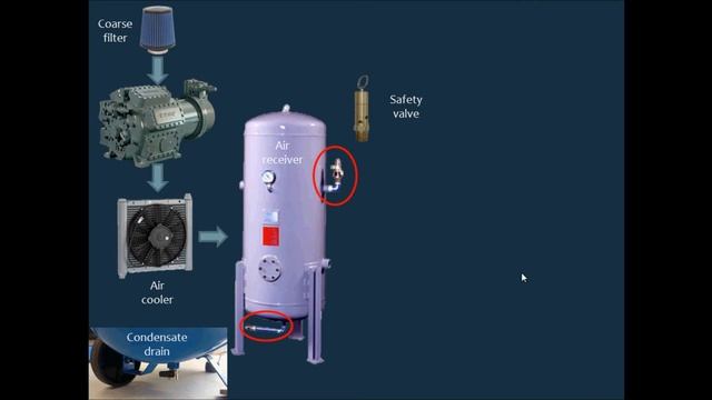 2 Pump Vs Compressor смотреть онлайн