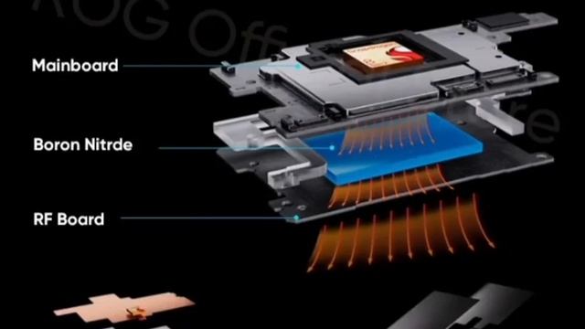 Смартфон ASUS ROG Phone 7 смотреть онлайн