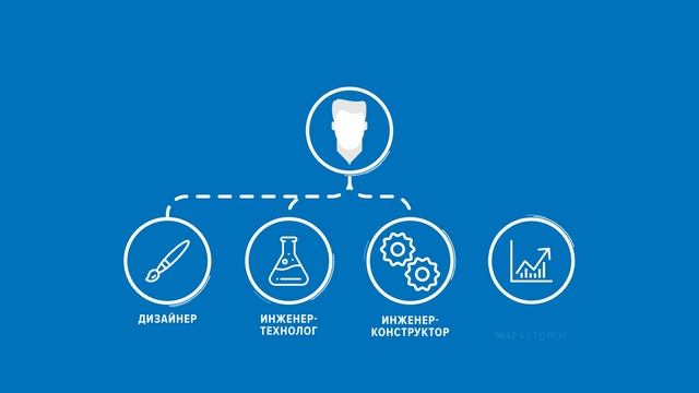 Что такое "Промышленный дизайн"?