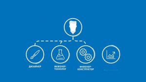 Что такое "Промышленный дизайн"?