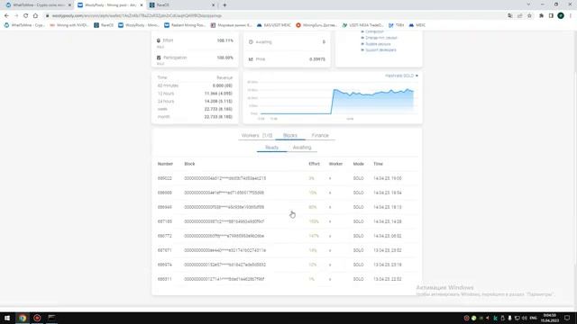 Эксперимент соло майнинга монеты Alephium. Профит почти в 2 раза больше калькулятора!
