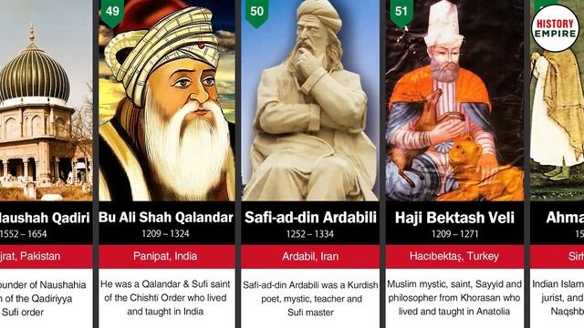 100 Greatest Sufi Saints in Islam смотреть онлайн