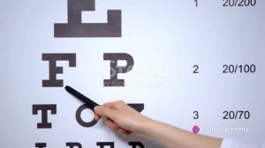 What is the Snellen chart and how to measure Visual Acuity with the Snellen chart?