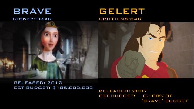 Brave Vs Gelert смотреть онлайн