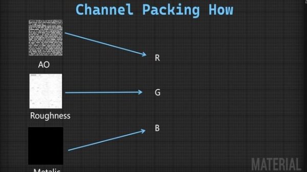 35. Channel Packing. ONE COURSE SOLUTION FOR MATERIAL Unreal Engine 5