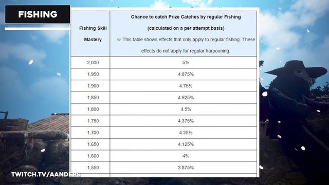 Black Desert ► The Grana Fishing Scam & How it's Linked to the Fishing Mastery Update (2018) смотреть онлайн