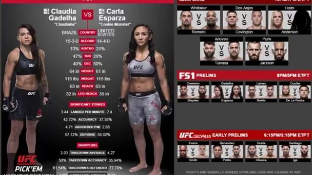 UFC 225 Ромеро - Уиттакер 2 Аналитика и прогнозы от UT.