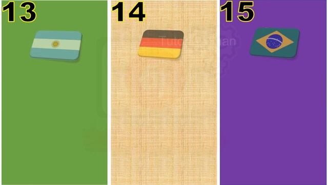 Fifa world Cup Winners and host (1930-2022) смотреть онлайн