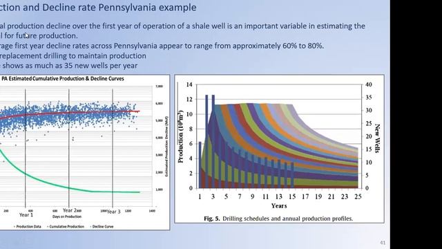 Karoo shale gas potential - Jean Malan смотреть онлайн