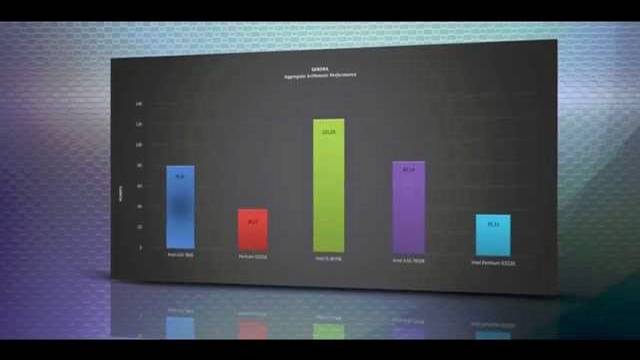 AMD A10 7800 APU vs A10-7850K vs INTEL i5 4670K vs Pentium G3258 - BENCHMARKS / TESTS REVIEW смотреть онлайн