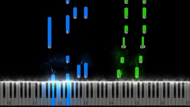 Beethoven - Symphony No.7 in A major op.92 - II, Allegretto Piano Tutorial смотреть онлайн