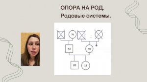 Генограмма. Техника и разбор примера.