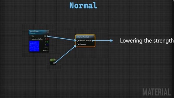 33. Normal. ONE COURSE SOLUTION FOR MATERIAL Unreal Engine 5