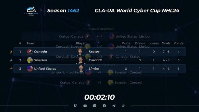 10.03.2024 ► CLA-UA World Cyber Cup смотреть онлайн