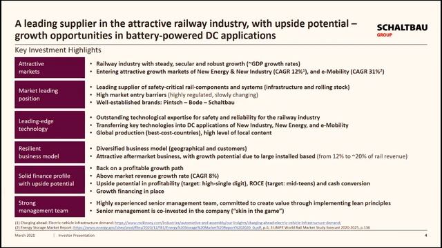 Schaltbau Holding AG | Elevator Pitch | Steffen Munz, CFO смотреть онлайн