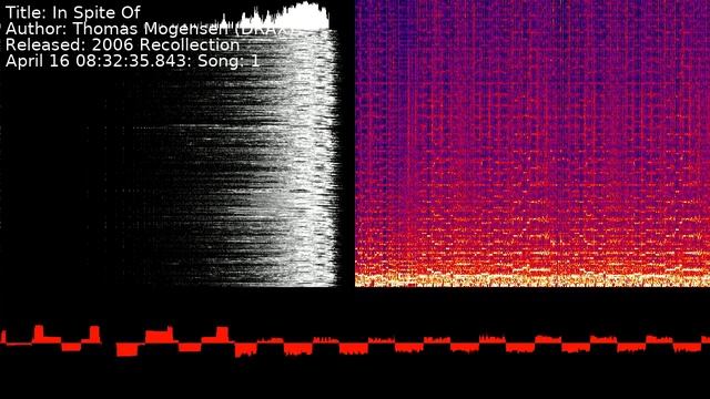 Thomas Mogensen (DRAX) - In Spite Of | Song 1 [#C64] [#SID] смотреть онлайн
