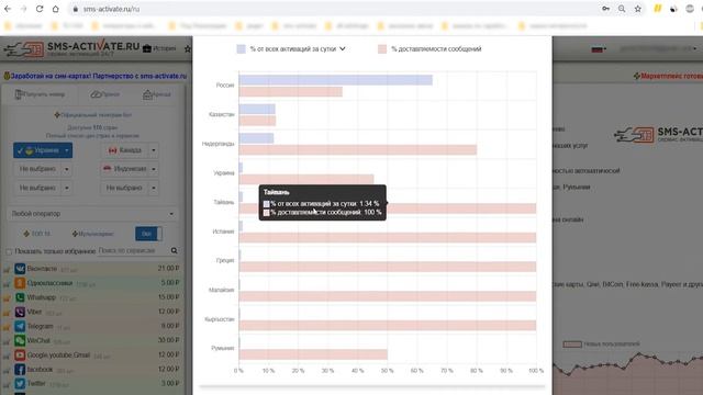 Заработай деньги на рассылке в Viber смотреть онлайн