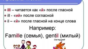 Фонетика французского языка Часть 1.