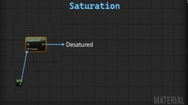 27. Full Color Control. ONE COURSE SOLUTION FOR MATERIAL Unreal Engine 5