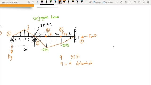 Structural Theory | Conjugate-beam Method part 3 of 3 смотреть онлайн