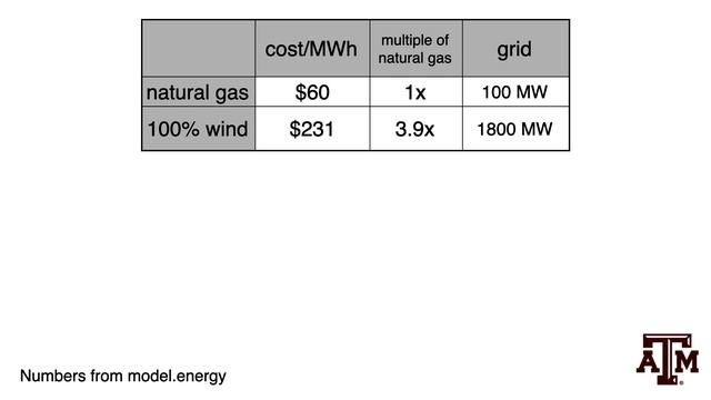 The Brink: Climate disaster or climate solution? смотреть онлайн