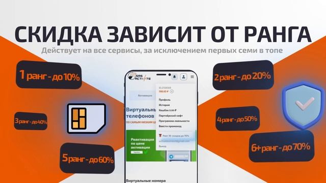 ДЕНЬ РОЖДЕНИЯ SMS-ACTIVATE | 9 ЛЕТ СЕРВИСУ СМС АКТИВЕЙТ смотреть онлайн