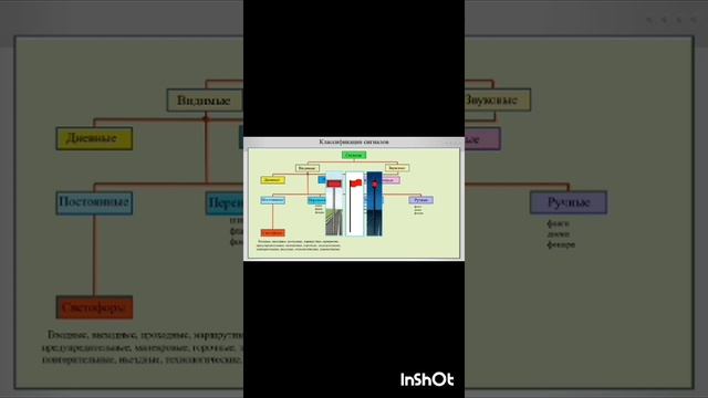 Классификация сигналов смотреть онлайн