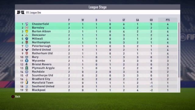 FIFA18 WonderKids Road to Glory EP:1 (EFL) смотреть онлайн