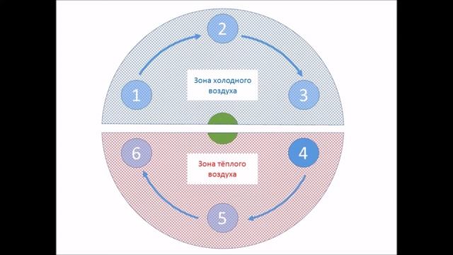 Экскурсия в дата центре SDN смотреть онлайн