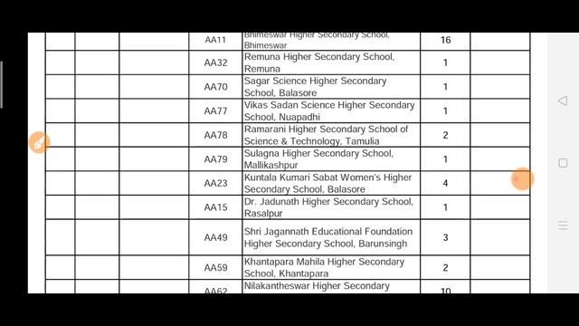 +2 Offline Exam Center List 2021 ll CHSE Odisha llAdmit Card କେବେ ଆସିବ 🤔 llScience, Arts, Commerc смотреть онлайн