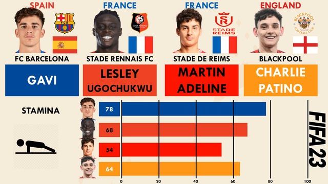 Top 4 Centre Midfielders aged 18 - Gavi vs Ugochukwu vs Adeline vs Charlie Patino(FIFA23 Comparison смотреть онлайн
