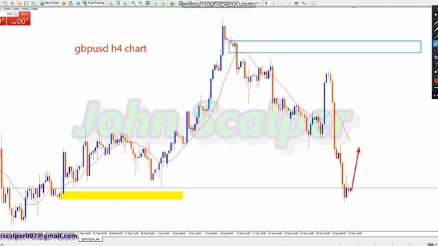 gbpusd weekly forex forecast - gbpusd weekly forex forecast gbpusd technical analysis 25 march 2024 смотреть онлайн