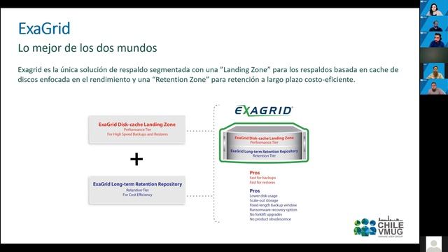 VMUG Chile | La Tríada contra la Pérdida de Datos смотреть онлайн