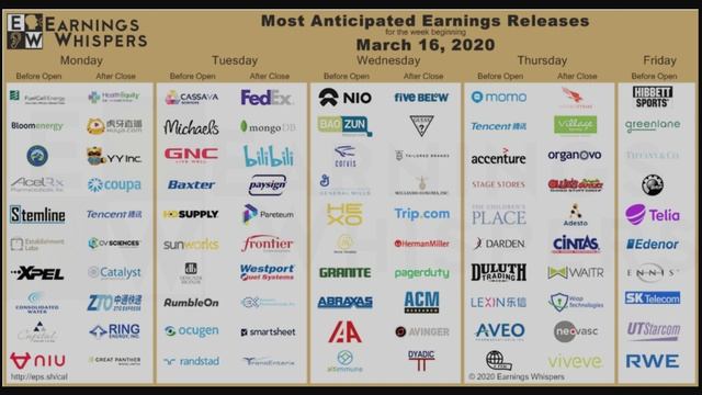 Earnings Reports To Watch | The Week Of March 16th, 2020 смотреть онлайн