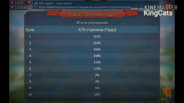 Новая ВЕТКА ИЗУЧЕНИЯ ! Бета версия Lords Mobile смотреть онлайн