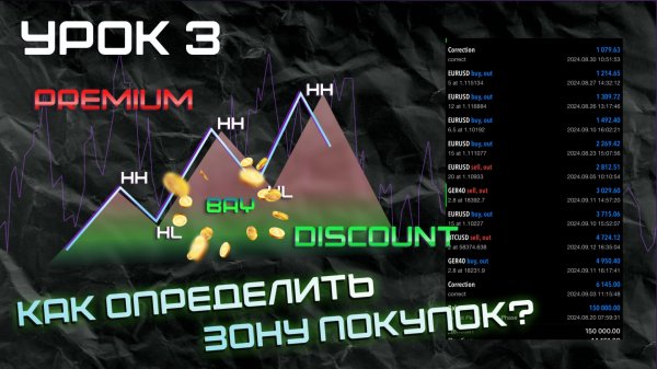 Трейдинг. Где открывать позицию?!. Smart money. Урок 3. Бесплатный Курс по Smart Money.