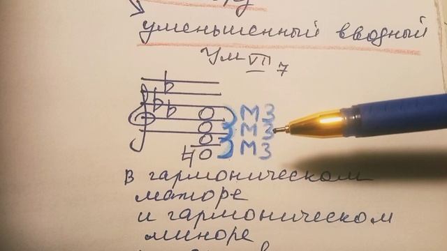 Вводный септаккорд смотреть онлайн