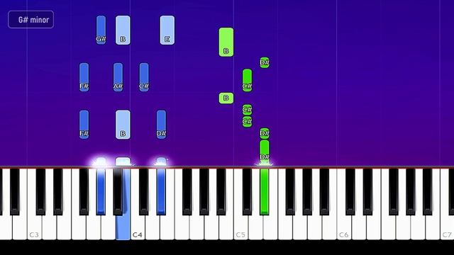 The Caesars - Jerk it Out (Piano Tutorial) смотреть онлайн