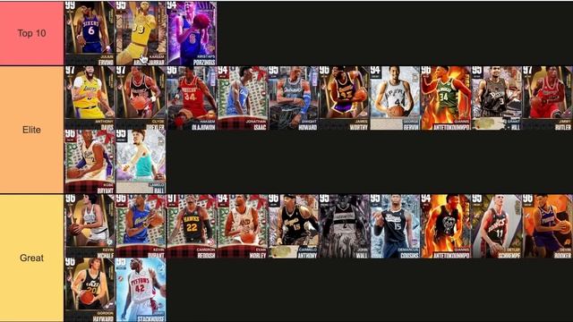 RANKING THE BEST PLAYERS IN NBA 2K23 MyTEAM! (TIER LIST) смотреть онлайн