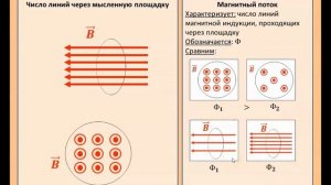 Магнитный поток (на уровне 8 класса)