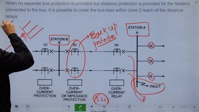 Bus Bar Protection I 5th sem EE I Engineers Group I Diploma semester class I SGP смотреть онлайн